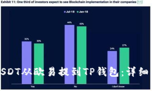 如何将USDT从欧易提到TP钱包：详细步骤指南