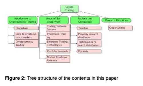 如何组装一台适合比特币钱包的电脑：详细指南与安全建议