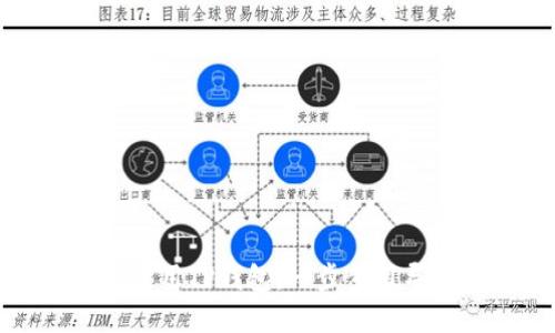 如何在电脑版浏览器中高效使用TP钱包：一步步引导您实现数字资产的安全管理