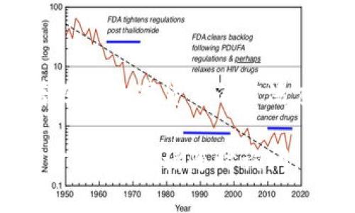要将USDT从OKex（OK）转至TP钱包，您可以按照以下步骤进行操作。以下内容将详细介绍整个过程，包括步骤、注意事项以及一些有用的小提示。

第一步：准备工作

在开始转账之前，您需要确保以下几个条件满足：
ul
    li您在OKex上有USDT余额。/li
    li您已经下载并安装TP钱包，且完成了注册和设置。/li
    li确保您的TP钱包已经创建并有接收USDT的地址。/li
/ul

第二步：获取TP钱包的USDT地址

在您开始转账之前，您需要获取TP钱包中USDT的接收地址：
ol
    li打开TP钱包。/li
    li在主界面，选择“资产”选项。/li
    li找到USDT，点击进入。/li
    li选择“接收”按钮, 您会看到一个二维码和一串地址，复制地址到剪贴板。/li
/ol

第三步：在OKex进行转账

获取到TP钱包地址后，就可以开始在OKex转账USDT了：
ol
    li登录到您的OKex账户。/li
    li在顶部菜单中找到“资产”选项并点击。/li
    li选择“提币”或“提现”选项。/li
    li在提现页面，选择“USDT”作为提币资产。/li
    li粘贴您之前复制的TP钱包地址到相应的字段中。/li
    li输入您要提取的USDT数量。/li
    li选择网络，通常选择“ERC20”或“TRC20”，具体视您的TP钱包支持的网络而定。/li
    li确认所有信息无误后，点击“确认提币”。/li
/ol

第四步：确认提币信息

在您提交提币申请后，系统可能会要求您进行身份验证。确保您能够顺利通过以下步骤：
ul
    li检查提币地址是否正确，以免造成资产损失。/li
    li查看网络手续费，确保您账户中有足够的余额支付手续费。/li
    li完成身份验证，通常需要输入短信验证码或邮箱验证。/li
/ul

第五步：等待转账确认

提交提币申请后，请耐心等待。根据网络的拥塞程度，转账可能会有所延迟。您可以在OKex的“提币记录”中查看转账状态。

第六步：查收USDT

一旦转账完成，您应该在TP钱包中看到相应的USDT。您可以在TP钱包的“资产”页面进行确认。如果没有看到，请稍等片刻，有时候需要时间才能到账。

注意事项：

在转移USDT时，以下几点需要特别注意：
ul
    li确保地址准确无误。一个错误的地址可能导致资金永久丢失。/li
    li选择正确的网络。不同的网络可能会导致转账失败。/li
    li注意确认网络费。如果网络过于繁忙，可能需要适当增加手续费以确保快速到账。/li
/ul

小提示：

转账过程中，如遇到任何问题，您可以考虑以下几个方面来解决：
ul
    li查阅OKex和TP钱包的官方帮助中心。/li
    li咨询相关社区或论坛，通常会有许多经验分享。/li
    li如果有必要，可以与客服进行沟通以获得帮助。/li
/ul

结语

通过以上步骤，您应该能够顺利将USDT从OKex转至TP钱包了。随着区块链技术的普及和数字货币的广泛应用，学会如何安全地管理和转移资产显得尤为重要。希望这篇指南对您有所帮助！ 

以上内容是将USDT从OKex转至TP钱包的详细步骤。如果您有更多问题或需要进一步的指导，请随时询问。
