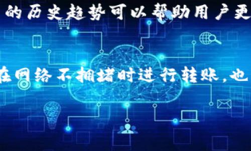 在讨论TP钱包（TokenPocket）转账的手续费之前，我们需要了解一些背景信息和相关因素。TP钱包是一种多链钱包，支持多种区块链资产的存储、转账和管理。它的手续费通常与以下几个因素有关：

1. 转账的网络类型
TP钱包支持多种区块链，包括以太坊（Ethereum）、币安智能链（Binance Smart Chain）、波场（Tron）等。不同的区块链网络在转账时的手续费标准不一样。例如，以太坊网络的手续费通常比其他网络要高。这是由于其网络拥堵情况以及所采用的交易确认机制。

2. 当前的网络拥堵状况
区块链网络的拥堵程度会影响手续费的高低。当网络交易量较大时，矿工们会优先处理手续费较高的交易。这意味着在网络拥堵时，用户可能需要支付更高的手续费，才能确保交易能够尽快被确认。

3. 转账金额和优先级选择
在TP钱包转账时，用户可以选择不同的转账速度。例如，用户可以选择快速转账、正常转账或慢速转账。快速转账可能需要支付更高的手续费，而慢速转账则可以节省一些费用。因此，用户的选择会直接影响手续费的金额。

4. 手续费的计算方式
在TP钱包中，手续费通常是由网络定义的。对于以太坊等网络，手续费是通过“Gwei”来表示的。用户需要了解当前的Gwei报价，然后计算预计的手续费。此外，TP钱包会在转账前给出手续费的估算，用户可以根据估算值决定是否继续交易。

5. 如何查看手续费
用户在TP钱包进行转账时，可以在转账界面查看当前的手续费信息。系统通常会自动为用户推荐一个合适的手续费。如果用户想要手动调整手续费，可以在设置中进行修改。不过，建议用户在不是很熟悉手续费计算的情况下，选择默认值。

6. 手续费的历史趋势
在过去的一段时间内，区块链手续费经历了显著的波动。特别是在加密货币市场热度上升时，手续费往往会大幅上涨。因此，了解手续费的历史趋势可以帮助用户更好地规划转账时机。多关注社区讨论及相关的分析报告，也能为用户提供有用的信息。

结论
总的来说，TP钱包转账的手续费因多种因素而异，包括网络类型、网络拥堵状况、转账金额及用户选择。为了降低手续费，用户可以选择在网络不拥堵时进行转账，也可以通过调整转账优先级来控制费用。因此，在使用TP钱包转账前，详细了解相关信息及当前的手续费行情，将对用户的决策大有帮助。

如果您需要更加具体的手续费数据，建议直接访问TP钱包的官方文档或社区论坛，获取最新信息。