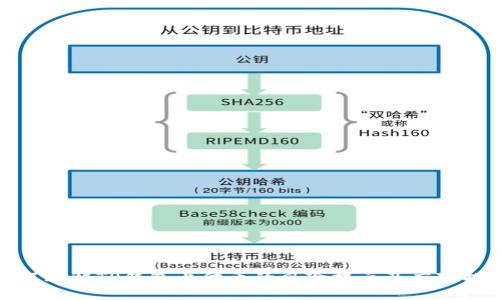 如何理解TP钱包上代币的风险提示及应对措施
