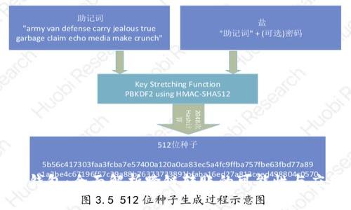 TP钱包：全面解析跨链转账的可能性与应用