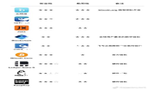   如何通过TP钱包购买鱿鱼币：详细步骤及注意事项 / 
 guanjianci TP钱包, 鱿鱼币, 加密货币, 数字货币 /guanjianci 

引言
近年来，随着区块链技术的发展和加密货币市场的蓬勃发展，越来越多的人开始关注和投资于各类数字货币。鱿鱼币（SQUID）作为一种新兴的加密货币，凭借其独特的市场定位和应用场景，受到了广泛的关注。而TP钱包则是一个方便的数字资产管理工具，许多投资者选择通过这个平台进行交易和购买数字货币。在本文中，我们将详细介绍如何通过TP钱包购买鱿鱼币的步骤和注意事项，以及这个过程中的常见问题和解答。

TP钱包简介
TP钱包是一款基于区块链技术的移动数字钱包，以其安全性和用户友好性受到广泛欢迎。用户可以在TP钱包中存储、交易、管理各种数字货币，包括但不限于比特币、以太坊、鱿鱼币等。TP钱包支持多种主流区块链，并提供简单易用的操作界面，适合新手和专业投资者使用。

如何购买鱿鱼币
购买鱿鱼币的步骤相对简单，但在操作之前用户需要做好一定的准备工作。以下是通过TP钱包购买鱿鱼币的具体步骤：

h4第一步：下载和安装TP钱包/h4
在进行任何交易之前，用户首先需要下载并安装TP钱包。用户可在应用商店或TP钱包的官方网站上找到该应用，并根据指示完成安装。安装完成后，打开TP钱包。

h4第二步：注册账户/h4
用户需按照TP钱包的指示，完成注册账户的步骤。一般来说，这需要用户提供一个有效的邮箱地址及设置密码。在此过程中，请务必确保密码的复杂性，以提高账户安全性。

h4第三步：进行身份验证/h4
为了保障用户的交易安全，TP钱包可能要求用户进行身份验证。这通常包括提供身份证件的照片或其他相关信息。完成身份验证后，用户将能够解锁钱包的全部功能。

h4第四步：充值法币或加密货币/h4
在购买鱿鱼币之前，用户需要在TP钱包中充值法币或其他加密货币。常见的充值方式包括银行转账、信用卡支付或通过其他加密货币转入。用户可以根据个人需求选择合适的充值方式，并按照系统指引完成充值流程。

h4第五步：搜索鱿鱼币并下单/h4
资金到账后，用户可以在TP钱包中搜索鱿鱼币。在搜索框中输入“鱿鱼币”或“SQUID”，系统将展示相关的交易选项。用户可以选择合适的交易对，并填写购买数量及其他相关信息，确认订单。

h4第六步：确认交易/h4
在下单确认之前，用户需仔细检查所有信息是否正确，特别是交易金额和收款方式。一旦确定无误，用户可以点击确认交易。此时，系统会处理交易请求，用户可以在TP钱包中查看交易状态。

h4第七步：安全起见，定期检查钱包/h4
完成交易后，建议用户定期查看自己的钱包余额和交易记录，以确保账户安全。如果发现任何可疑活动，请及时联系TP钱包客服进行处理。

注意事项
在购买鱿鱼币的过程中，用户需注意以下几点：
ul
    li选择正规渠道：确保下载的TP钱包是官网版本，避免使用来历不明的应用，降低被诈骗的风险。/li
    li确认信息安全：在进行身份验证或提交任何敏感信息时，确保网络的安全性，不在公共Wi-Fi环境下操作。/li
    li了解市场行情：在决定购买之前，了解一下鱿鱼币的市场行情，关注其价格波动和相关新闻，以便做出明智的判断。/li
    li小额试探：对于新手用户，建议首次购买时选择小额交易，以降低风险。/li
/ul

可能相关的问题

h41. 鱿鱼币的背景是什么？/h4
鱿鱼币（SQUID）最初是基于某一部热门电视剧的概念而创建的，它吸引了大量粉丝和投资者。这种代币的设计初衷是通过游戏和社区互动来吸引用户，并建立一个激励机制，鼓励用户参与更多的活动和购买行为。从某种意义上说，它是一种结合了娱乐和投资的创新型项目。新用户在购买之前，有必要对该币的背景进行深入了解。这有助于评估其长期潜力和风险，避免因盲目投资而导致的损失。对于希望了解更多的用户，建议关注鱿鱼币的官方网站和社交媒体，获取最新信息和动态。

h42. 鱿鱼币的投资风险有哪些？/h4
与其他加密货币相比，鱿鱼币具有较高的风险。首先，它的市场流动性可能受到制约，因为其用户基础相对较小，价格波动较大。其次，鱿鱼币的合法性和合规性问题也是需要注意的，有些国家可能对某些加密货币采取禁止或限制的措施。此外，市场上的诈骗活动时有发生，投资者如果缺乏经验，容易陷入欺诈和操控的陷阱。因此，在投资鱿鱼币之前，用户应该进行全面的风险评估，包括自身的财务状况和风险承受能力。

h43. TP钱包的安全性如何？/h4
TP钱包以其较高的安全性而著称。它采用多重加密技术来保护用户的私钥和数据，防止未经授权的访问。同时，用户在进行交易时需要输入密码和双重验证，有效降低了账户被盗的风险。然而，用户自身的安全意识同样重要，如定期更改密码、不在陌生设备上登录等。为了更大程度保障资产安全，建议用户定期备份私钥与助记词，一旦账户丢失，可以尽快恢复钱包。

h44. 如何判断鱿鱼币的市场价值？/h4
判断一个加密货币的市场价值需要从多个维度进行分析，包括其市场供需状况、项目背景、社区活跃度等。首先，可以通过各大数字货币交易所，例如CoinMarketCap、CoinGecko等，查看鱿鱼币的最新价格、交易量以及市场排名。其次，关注社交媒体上的用户反馈与社区动态，有助于了解项目的真实用户基础及其发展前景。此外，阅读行业分析师的相关报告和市场预测，可以帮助用户全面评估鱿鱼币的市场价值。

h45. 鱿鱼币的未来发展趋势如何？/h4
就鱿鱼币的未来发展趋势而言，取决于多方面因素，包括其团队更新进展、市场需求变化以及行业政策调整等。若该代币能够加强其生态系统并吸引更多的用户参与，那么它的市场竞争力将大大增强。同时，基于社区反馈，项目方的改进决策也将影响其后续发展。因此，对于潜在投资者，保持对项目进展的密切关注和对整个市场动态的持续跟踪将是明智之举。

总结
通过TP钱包购买鱿鱼币的过程虽然简单，但用户仍需注重每个环节的安全性。此外，了解鱿鱼币的市场背景及投资风险，将有助于用户做出更加明智的决策。在不断变化的数字货币市场中，时刻保持警觉，理性投资，才能在新兴的加密货币浪潮中独立出彩。