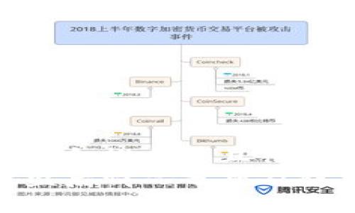 思考一个适合推广并且符合的优秀  
TP钱包被盗后情况分析及防范措施