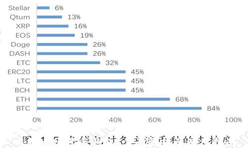 
比特币账号与钱包：全面解析及使用指南