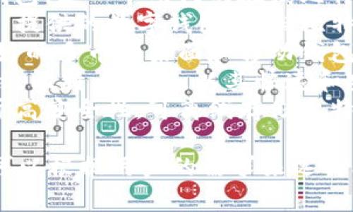 比特币钱包的产品名称有很多种，常见的有：

1. **Blockchain Wallet**：区块链钱包，是一个热门的在线比特币钱包，提供安全存储和交易的功能。
2. **Coinbase Wallet**：Coinbase 提供的数字钱包，支持比特币及其他加密货币的存储和交易。
3. **Exodus Wallet**：一款用户友好的多币种桌面和移动钱包，支持比特币及其他多种加密货币。
4. **Electrum Wallet**：一个轻量级比特币钱包，以其快速和安全而闻名。
5. **Trezor**：一款硬件钱包，专注于高安全性，可离线存储比特币及其他加密资产。

这些产品都有各自的特点和优缺点，可以根据用户的需求来选择合适的钱包。