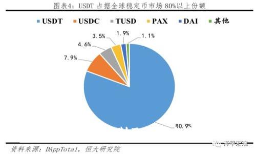 TP钱包注册限制及解决方案解析