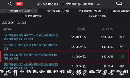 2023年比特币钱包余额排行榜：揭示数字资产的财富地图